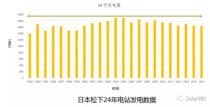 HIT：單晶PERC之后的下一個光伏電池新賽道？