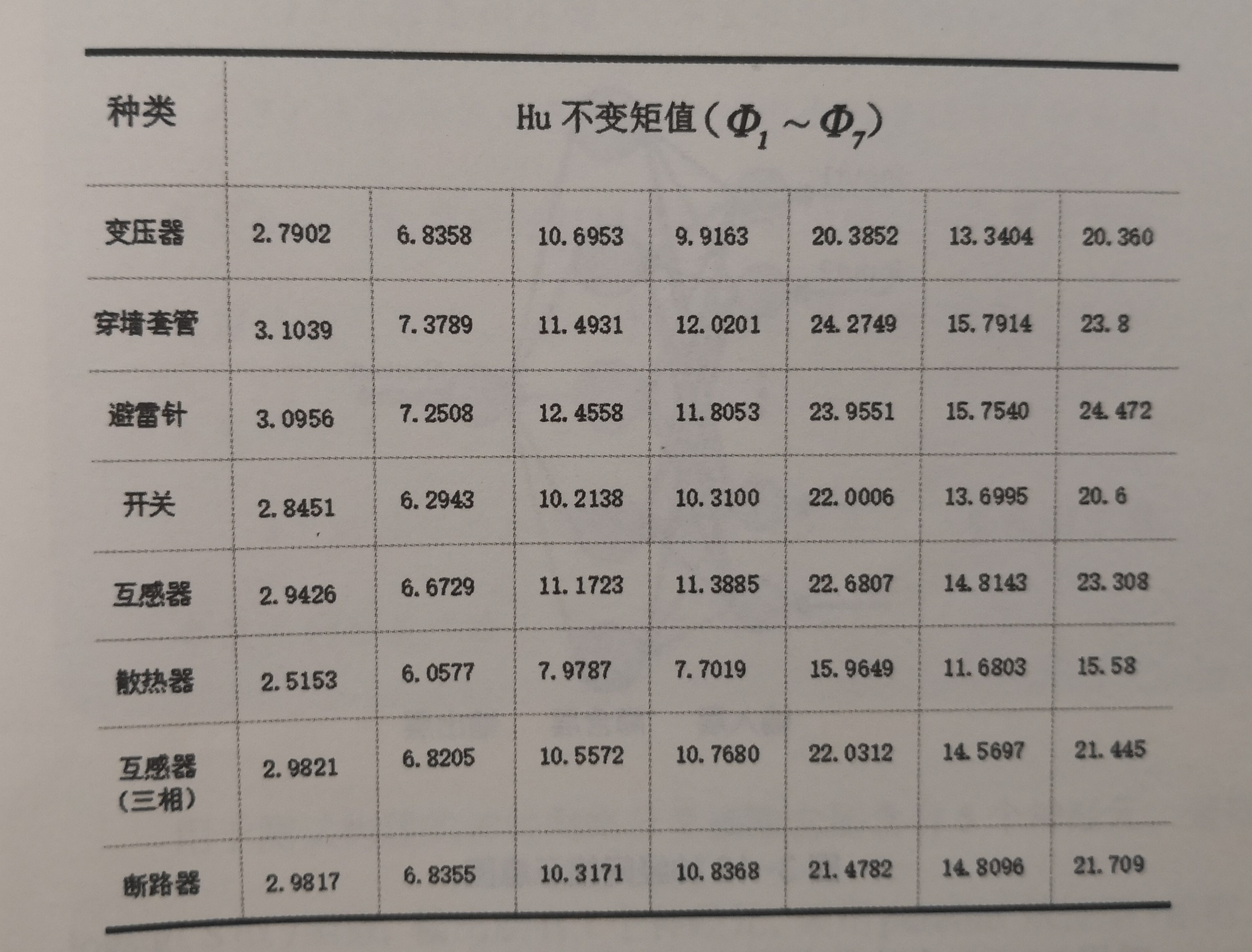 《電力大數據》引發技術變革的電力大數據