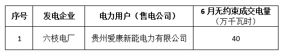 關于2018年6月集中競價貴州省內直接交易預成交情況的公告