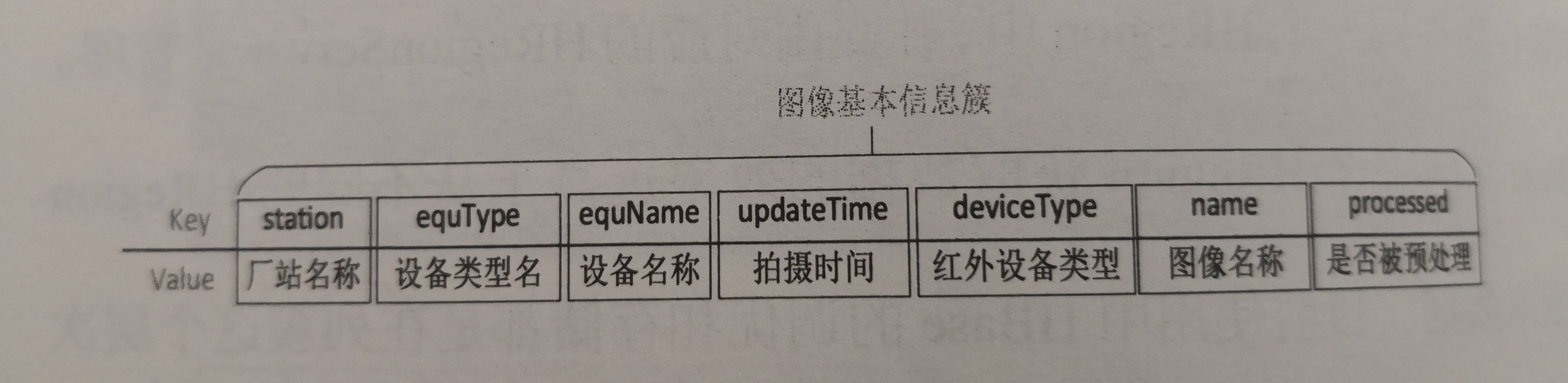 《電力大數(shù)據(jù)》引發(fā)技術(shù)變革的電力大數(shù)據(jù)