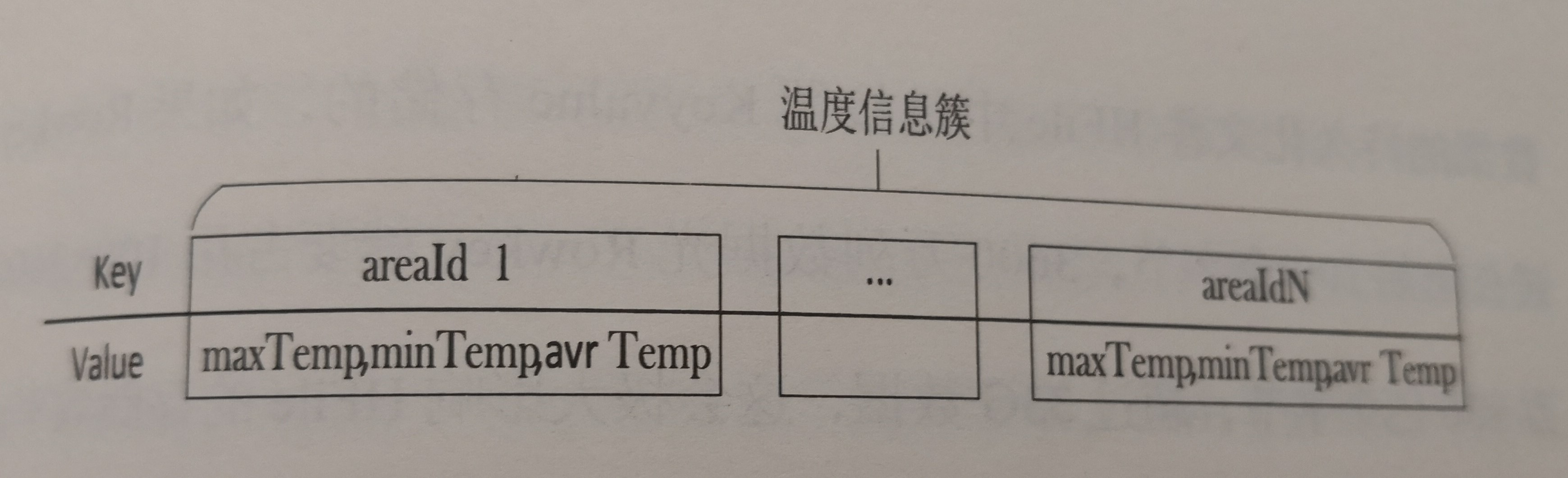 《電力大數(shù)據(jù)》引發(fā)技術(shù)變革的電力大數(shù)據(jù)