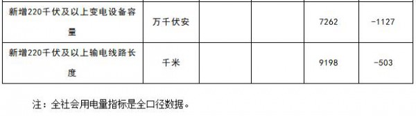 能源局：1-4月新增風(fēng)電裝機(jī)容量534萬(wàn)千瓦（附數(shù)據(jù)）