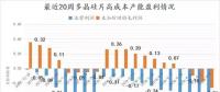 多晶硅片跌破現(xiàn)金成本且短期內(nèi)漲價(jià)無望 單晶硅片價(jià)格或在近期下調(diào)