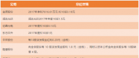 16家光伏企業公司分紅送轉情況一覽