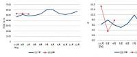 2018年1-4月全社會用電量21094億千瓦時 同比增長9.3%