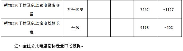 能源局：1-4月新增風電裝機容量534萬千瓦