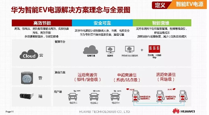 華為積極擁抱能源互聯網--聚焦創新，開放生態