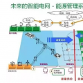 干貨|智能電網(wǎng)到底是什么？