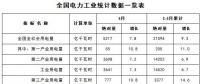 能源局：1-4月新增風電裝機容量534萬千瓦