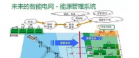 干貨|智能電網到底是什么？