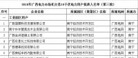 園區企業只能打包由一家售電公司代理 利弊何在？