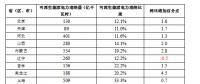 2017全國可再生能源電力發展監測評價：光伏發電裝機1.30億千瓦