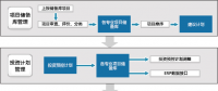 工程投資統計分析解決方案