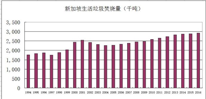 雜談生活垃圾減量