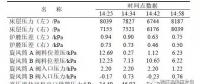 干貨｜循環流化床鍋爐返料異常的分析及預防調整