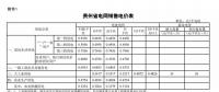 貴州省降低一般工商業電價水平 同步調整銷售電價和輸配電價