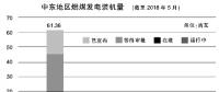 聚焦 | 中東多國“逆勢”發展煤電 燃煤發電裝機不斷增加