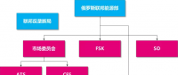 俄羅斯電力市場基本規則及交易模式