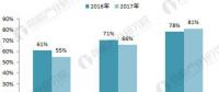 動力鋰電池行業(yè)競爭趨勢分析 龍頭企業(yè)終將脫穎而出