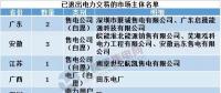 用電大省山東現首家售電公司退出，售電市場幾家歡笑幾多愁？