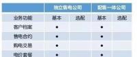 盤點30多家售電平臺：誰將笑到最后？