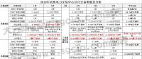 貴州電力交易市場持續(xù)低迷 市場主體參與度不高