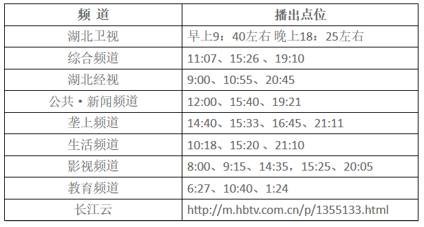 湖北東南部六地政府相繼發文警示光伏電站投資風險！