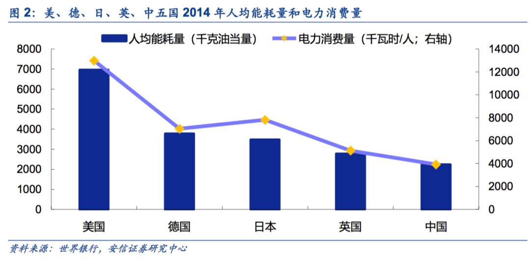 【安信策略】擁抱能源新格局，清潔能源立潮頭——新經濟研究系列之八