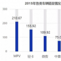 2018-2022年電動物流車行業(yè)的預測分析