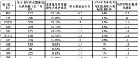 從《2017年可再生能源電力發展監測評價報告》看未來光伏發展