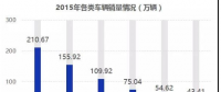 2018-2022年電動物流車行業(yè)的預(yù)測分析