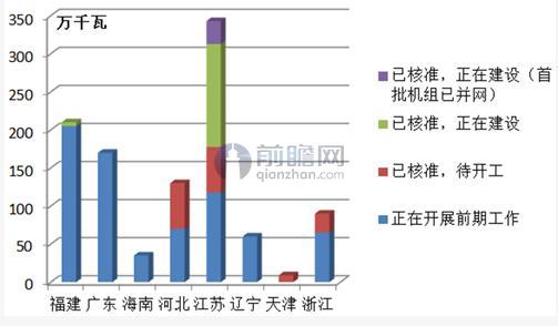 海上風電行業想要發展 投入產出失衡成短板