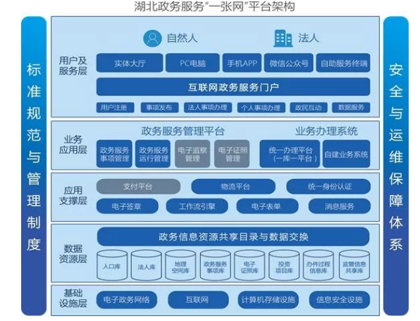 三大場(chǎng)景助力智慧城市 烽火“城市大腦”讓城市“智能思考”