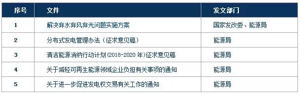 風電行業下半年邊際變化分析