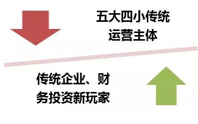 風電行業下半年邊際變化分析