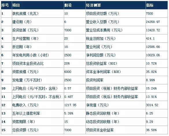 風電行業下半年邊際變化分析