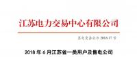 2018年6月江蘇一類用戶及售電公司合同電量轉讓交易：售電公司間成交0.11億千瓦時