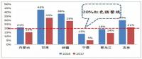 風電行業下半年邊際變化分析