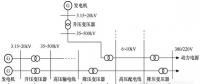 智能電網基礎（九）配網系統