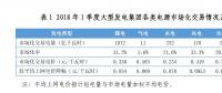 2018年一季度全國電力市場交易信息簡要分析