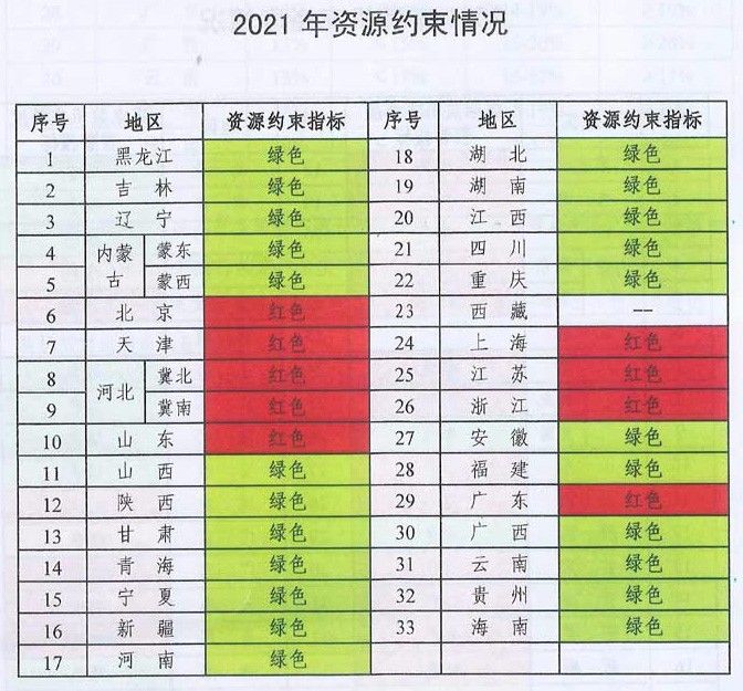 未來煤電風電在哪建？如何建？能源局政策見分曉