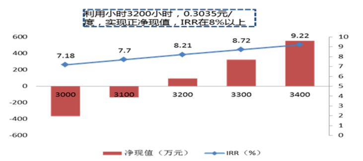 風電新政解讀 