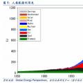 報告｜擁抱能源新格局：智慧電網是傳統電網向能源互聯網變革的代表