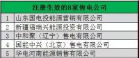 青海4月8家售電公司注冊生效5家售電公司正在公示