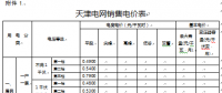 天津調整開發區現代產業區銷售電價及相關政策：取消銷售電價加價3分