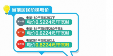 四川：豐水期來了 6月1日降電價！