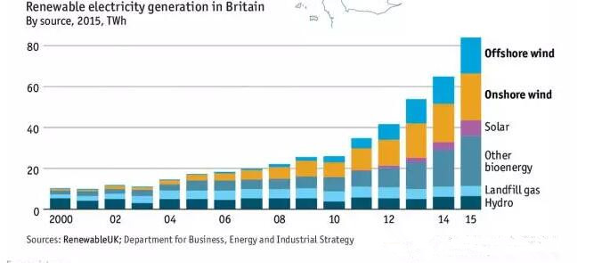 英國風電地圖：近7000臺風機、總裝機容量14吉瓦