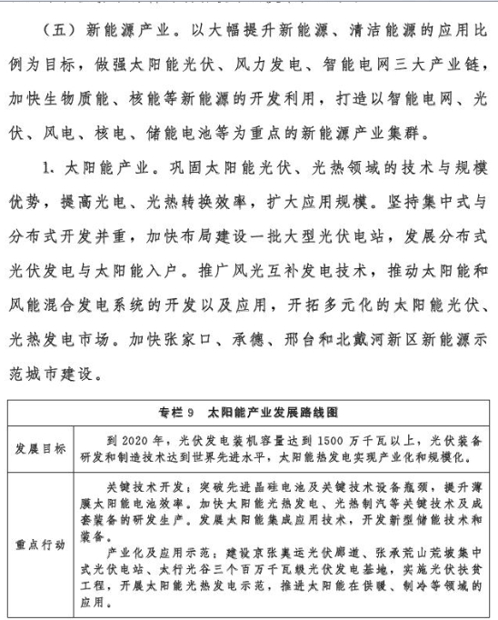 河北省：2020年風電裝機2000萬千瓦