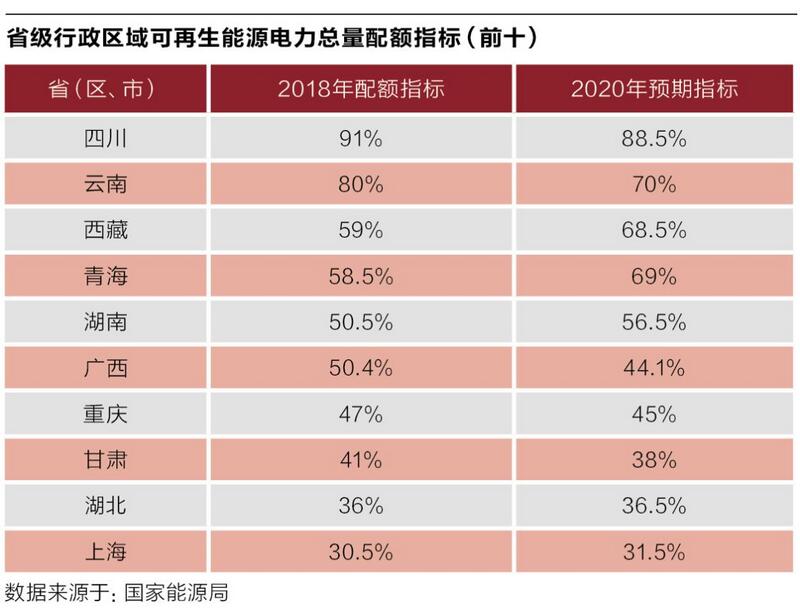 十年博弈可再生能源配額制