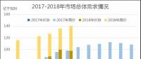 廣東2018年6月競價：供需邊際趨近，價差-39.30厘/千瓦時